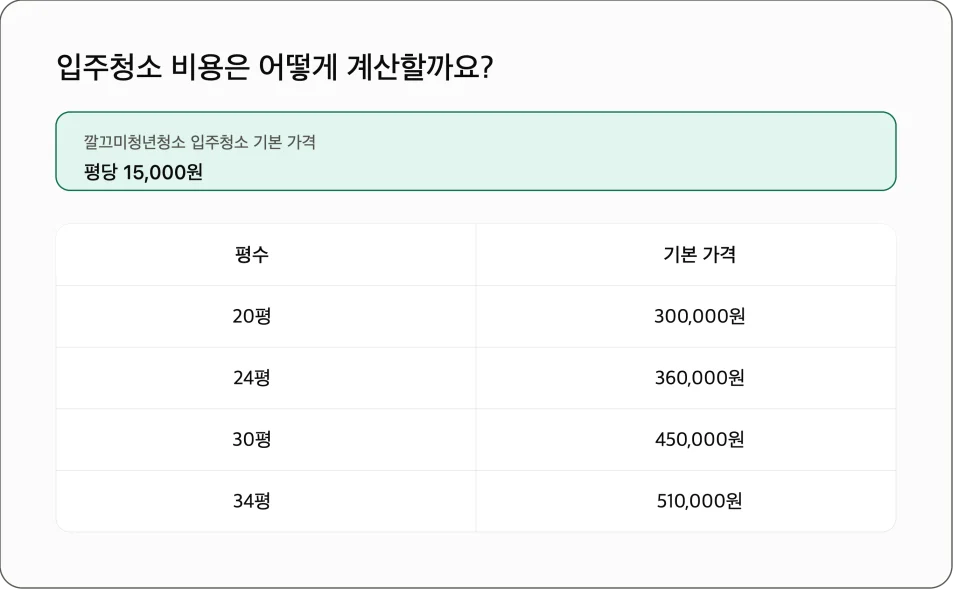 전주 입주청소 비용, 평당 가격과 견적이 달라지는 이유 — 본문 이미지 2